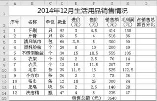 Excel軟件在超市生活用品銷售分析中的應用