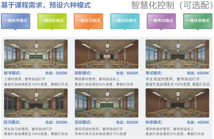 全護眼教室燈,教室健康照明燈,學校健康照明燈,教室護眼節能燈