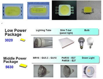 大聯(lián)大旗下友尚集團推出多品牌led 球泡燈解決方案